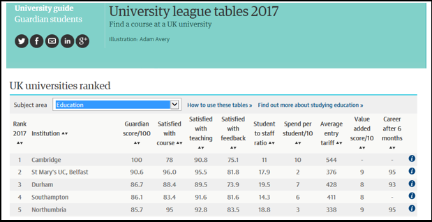 Guardian League Table 2017